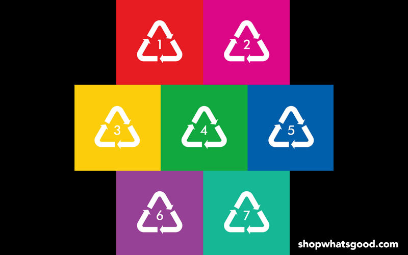 Plastic & Recycling