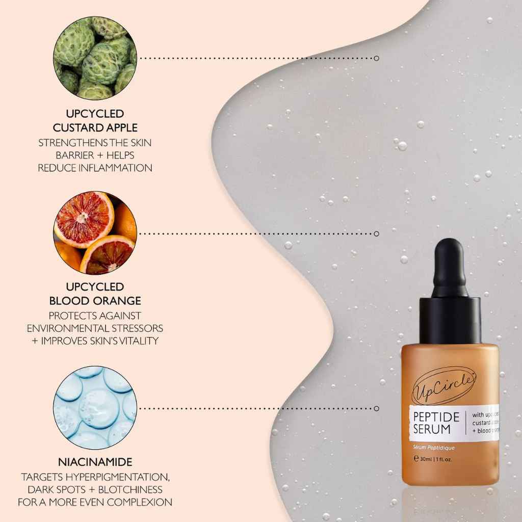 Upcycled Peptide Serum bottle on a split beige and gray background with ingredient callouts for ingredients: custard apple, blood orange, and niacinamide.