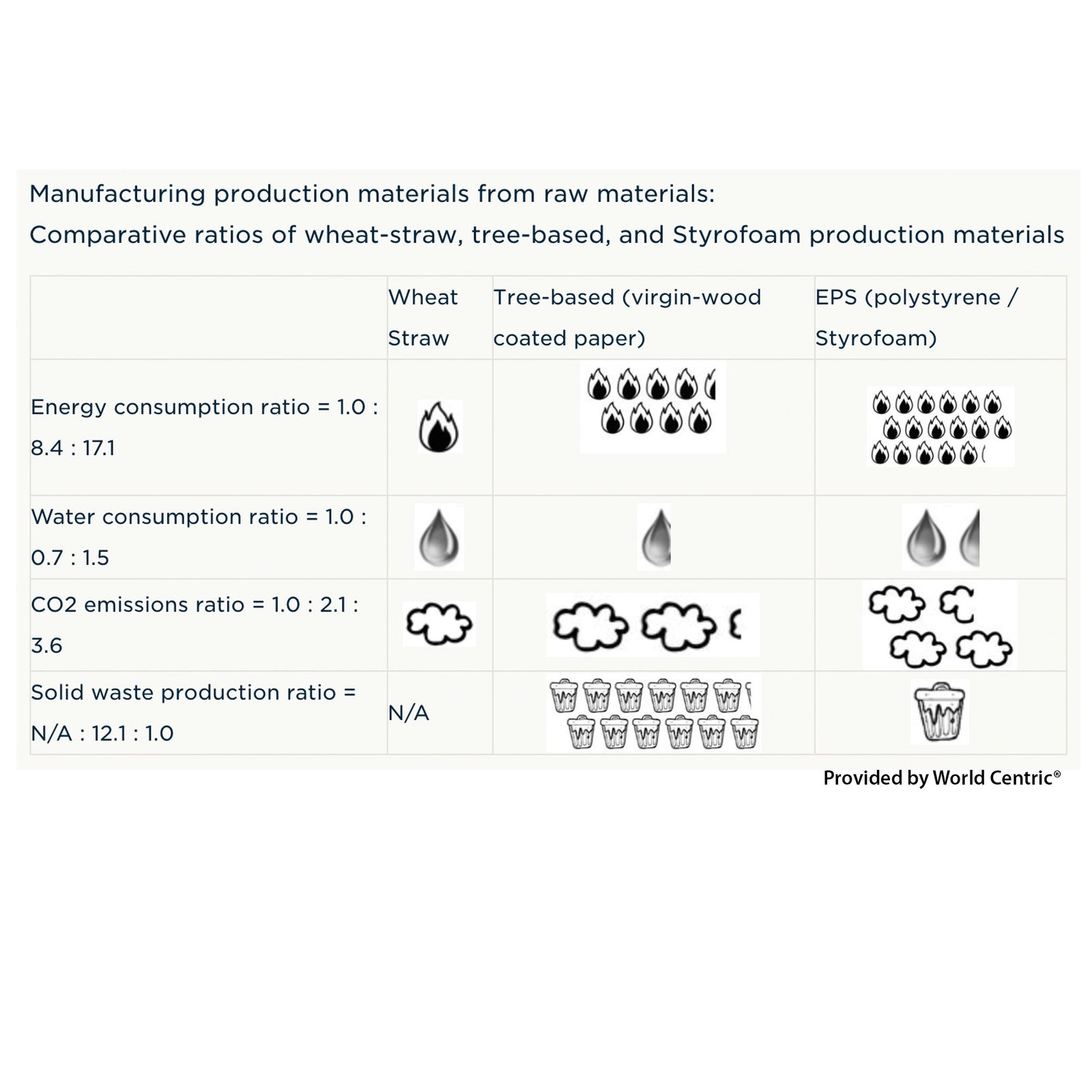 graphic and chart of manufacturing production materials from raw materials