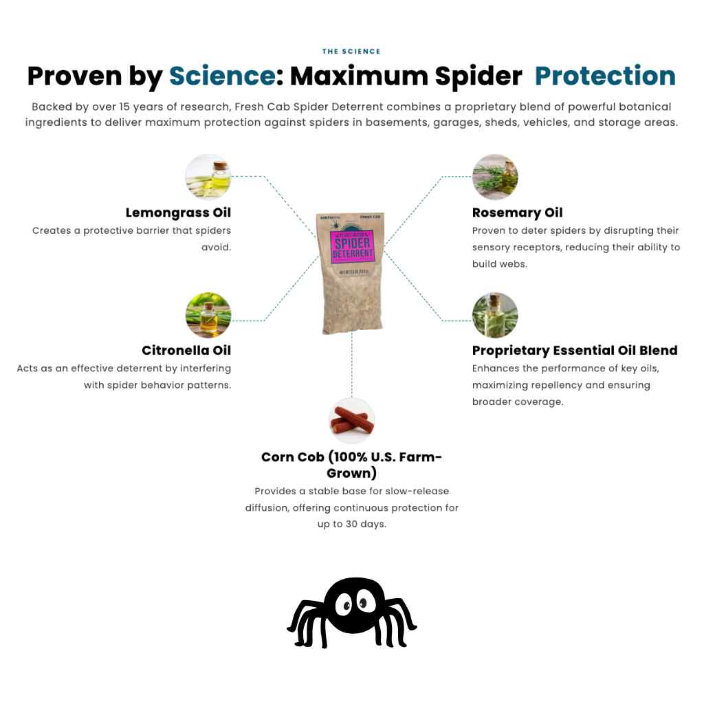 Product packaging with text about maximum spider protection and its ingredients.
