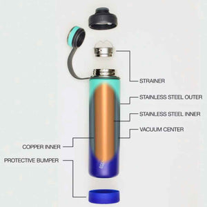 diagram of all parts of the EcoVessel BOULDER vacuum insulated reusable stainless steel water bottle, 20oz