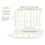 Plant Therapy Essential Oil Dilution Guide, a chart showing amount of carrier oil for % dilution desired.