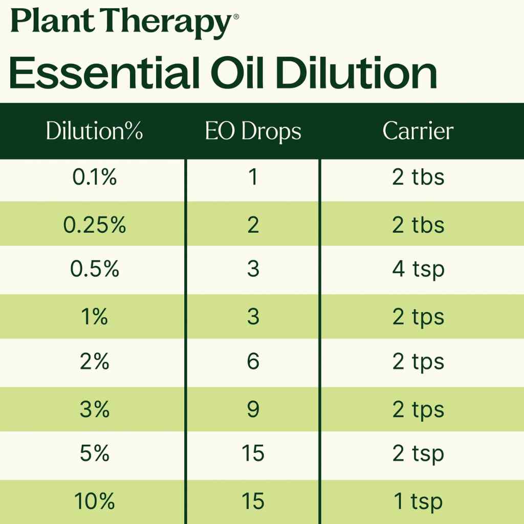 Organic Essential Oil | Black Pepper