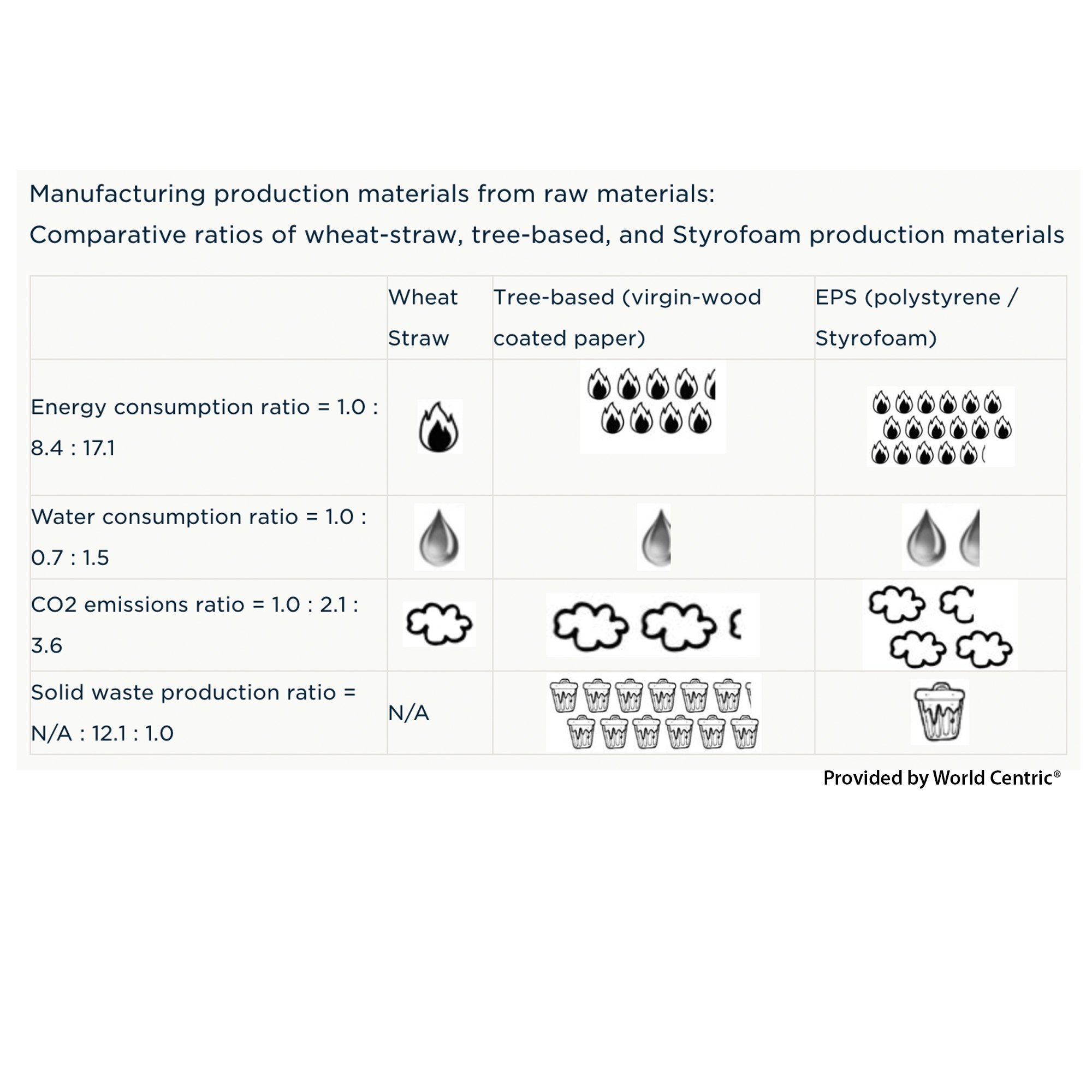 graphic and chart of manufacturing production materials from raw materials