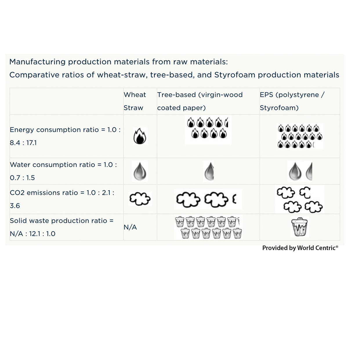 graphic and chart of manufacturing production materials from raw materials