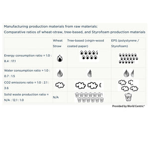 graphic and chart of manufacturing production materials from raw materials